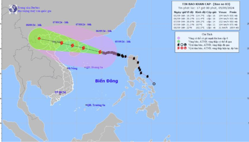   Kỹ năng ứng phó với bão